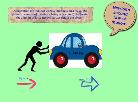 the acceleration produced by a net force on an object is